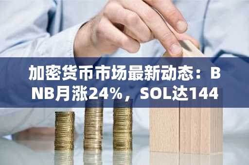 加密货币市场最新动态：BNB月涨24%，SOL达144美元，但$MOBU预售成焦点