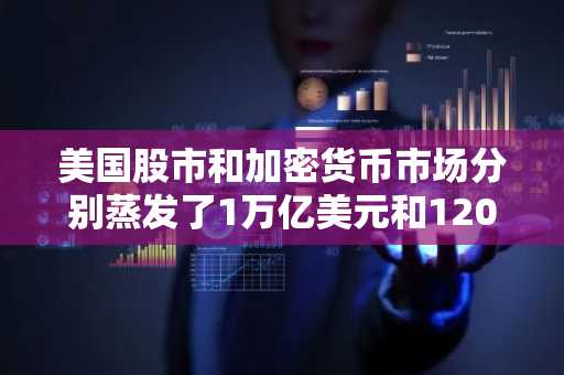 美国股市和加密货币市场分别蒸发了1万亿美元和1200亿美元：原因何在？