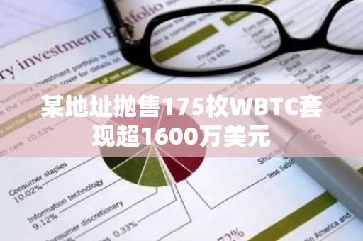 某地址抛售175枚WBTC套现超1600万美元