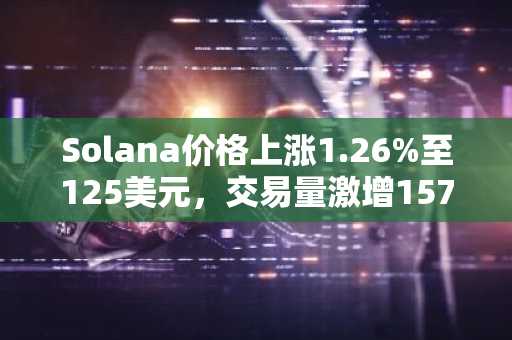 Solana价格上涨1.26%至125美元，交易量激增157%，但105美元支撑位承压风险凸显｜立即注册欧易OKX获取实时行情与交易入口