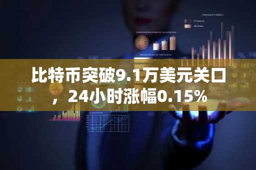 比特币突破9.1万美元关口，24小时涨幅0.15%