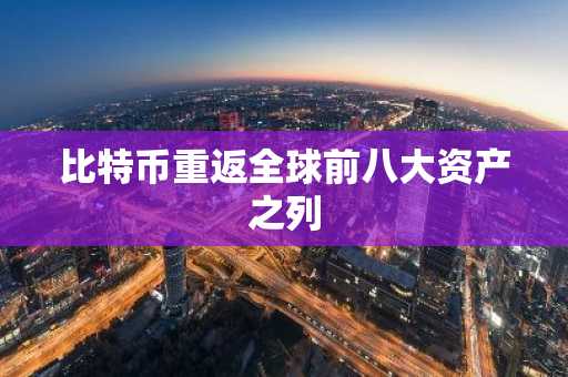 比特币重返全球前八大资产之列