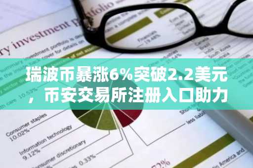 瑞波币暴涨6%突破2.2美元，币安交易所注册入口助力用户把握行情