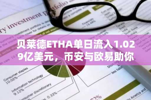 贝莱德ETHA单日流入1.029亿美元,币安与欧易助你把握以太坊ETF投资新机遇
