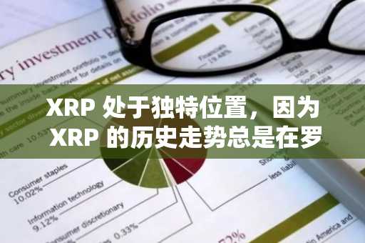 XRP 处于独特位置，因为 XRP 的历史走势总是在罗素 2000 指数突破阶段之后。