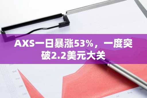 AXS一日暴涨53%，一度突破2.2美元大关