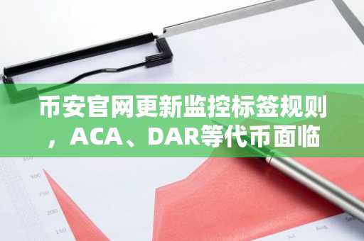 币安官网更新监控标签规则,ACA、DAR等代币面临更严格审查