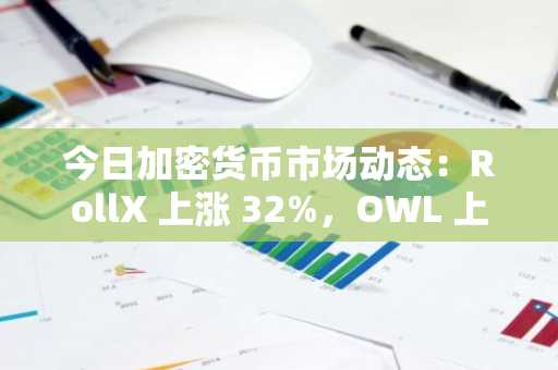 今日加密货币市场动态：RollX 上涨 32%，OWL 上涨 7%，NIGHT 上涨 12%