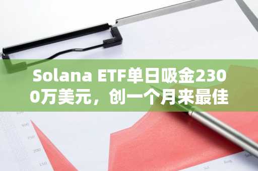 Solana ETF单日吸金2300万美元，创一个月来最佳表现。