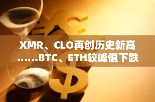 XMR、CLO再创历史新高……BTC、ETH较峰值下跌27%-30%