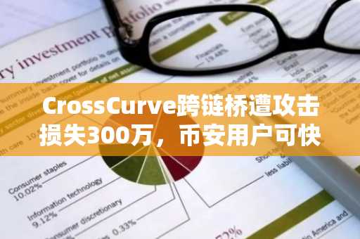 CrossCurve跨链桥遭攻击损失300万，币安用户可快速追踪资产动态