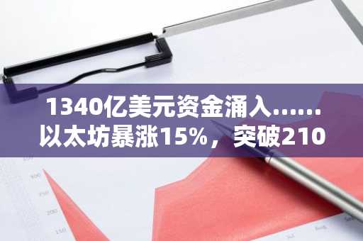1340亿美元资金涌入……以太坊暴涨15%，突破2100美元大关了吗