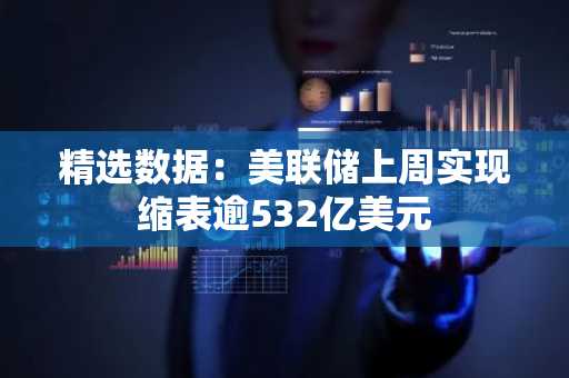 精选数据：美联储上周实现缩表逾532亿美元