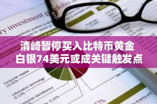 清崎暂停买入比特币黄金 白银74美元或成关键触发点