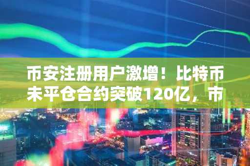 币安注册用户激增！比特币未平仓合约突破120亿，市场或迎波动性突破