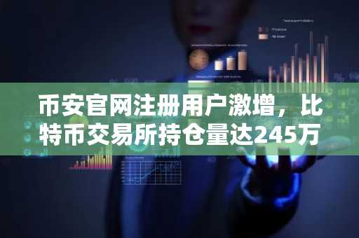 币安官网注册用户激增，比特币交易所持仓量达245万BTC