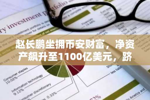 赵长鹏坐拥币安财富，净资产飙升至1100亿美元，跻身全球富豪榜第17位。