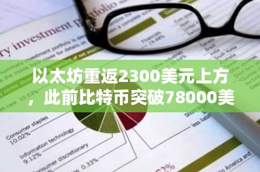 以太坊重返2300美元上方,此前比特币突破78000美元关口