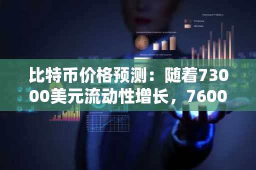 比特币价格预测：随着73000美元流动性增长，76000美元成为上行顶点阻力