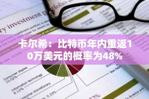 卡尔希：比特币年内重返10万美元的概率为48%