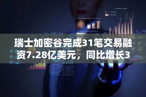 瑞士加密谷完成31笔交易融资7.28亿美元，同比增长37%