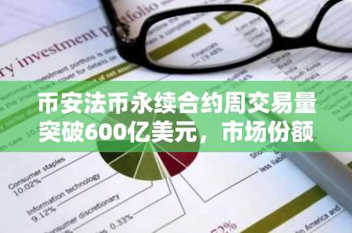 币安法币永续合约周交易量突破600亿美元，市场份额攀升至10.3%