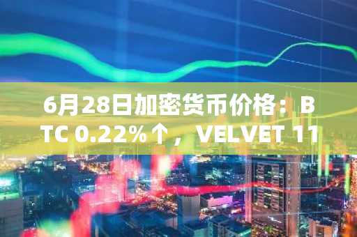 6月28日加密货币价格:BTC 0.22%↑,VELVET 116.38%↑