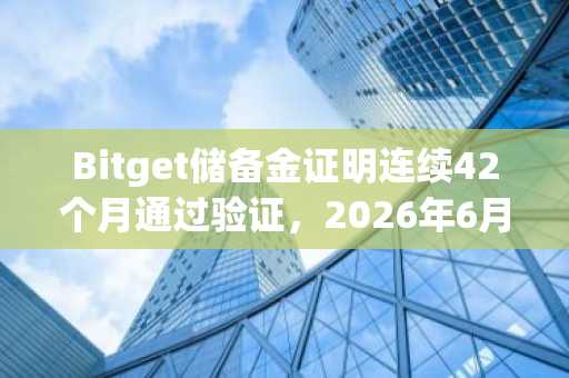 Bitget储备金证明连续42个月通过验证,2026年6月总储备金率达127%(6月23日)