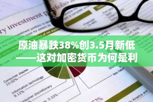 原油暴跌38%创3.5月新低——这对加密货币为何是利好