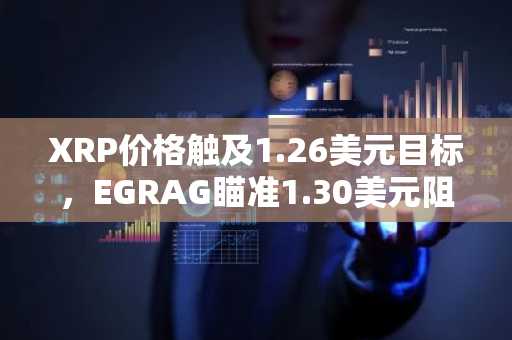 XRP价格触及1.26美元目标，EGRAG瞄准1.30美元阻力位