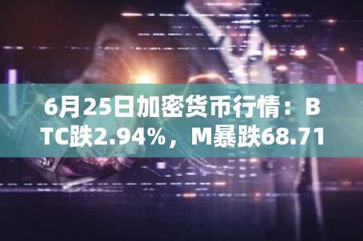6月25日加密货币行情:BTC跌2.94%,M暴跌68.71%
