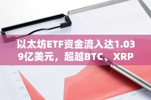 以太坊ETF资金流入达1.039亿美元，超越BTC、XRP、SOL和HYPE