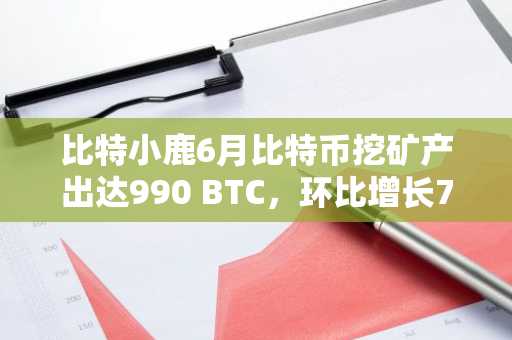 比特小鹿6月比特币挖矿产出达990 BTC,环比增长7.5%