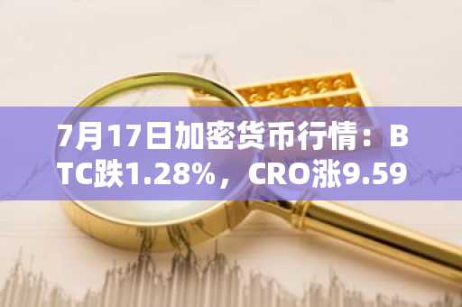 7月17日加密货币行情:BTC跌1.28%,CRO涨9.59%