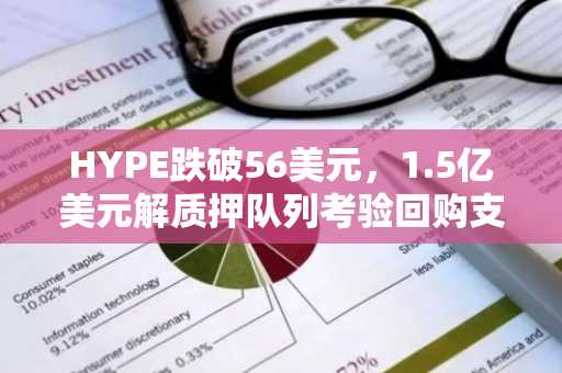 HYPE跌破56美元，1.5亿美元解质押队列考验回购支撑