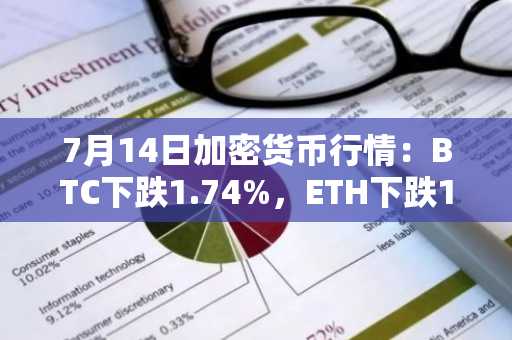 7月14日加密货币行情:BTC下跌1.74%,ETH下跌1.35%