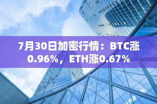 7月30日加密行情：BTC涨0.96%，ETH涨0.67%