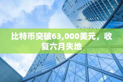 比特币突破63,000美元，收复六月失地