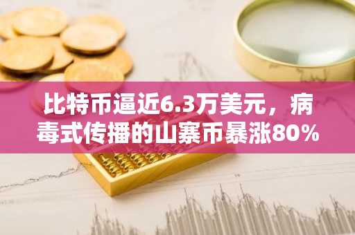 比特币逼近6.3万美元，病毒式传播的山寨币暴涨80%