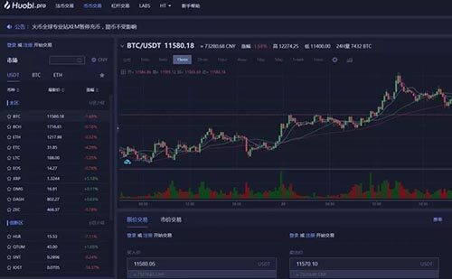 火币、币安、gat.io、ok交易所手续费、价格、优缺点汇总