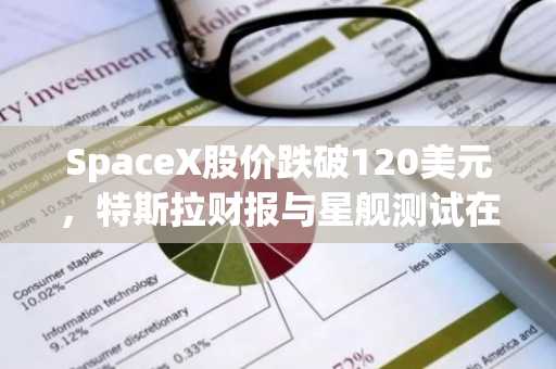 SpaceX股价跌破120美元,特斯拉财报与星舰测试在即