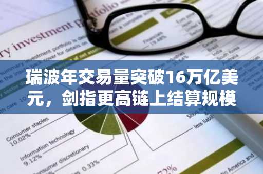 瑞波年交易量突破16万亿美元，剑指更高链上结算规模