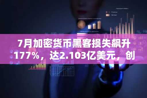 7月加密货币黑客损失飙升177%，达2.103亿美元，创2024年第三大月度损失