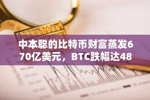 中本聪的比特币财富蒸发670亿美元，BTC跌幅达48%