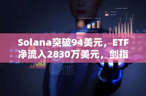 Solana突破94美元，ETF净流入2830万美元，剑指100美元阻力位