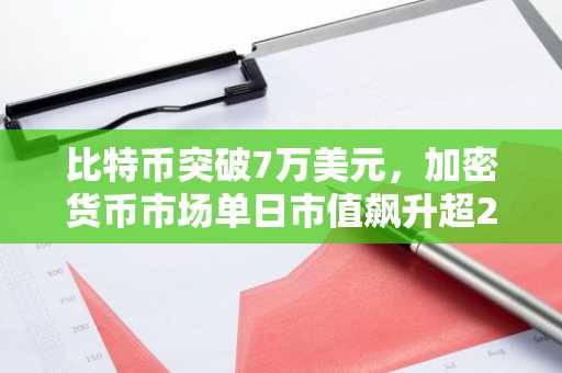 比特币突破7万美元，加密货币市场单日市值飙升超2000亿美元